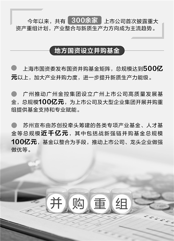 鑫配资 并购重组渐入佳境：支持政策持续加码 跨界并购有新动向